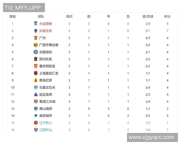 广州排球队在洲际杯积分榜中以92分稳居第一名表现出色 广州排球队在洲际杯积分榜中以92分稳居第一名表现出色