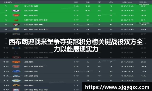 西布朗迎战米堡争夺英冠积分榜关键战役双方全力以赴展现实力